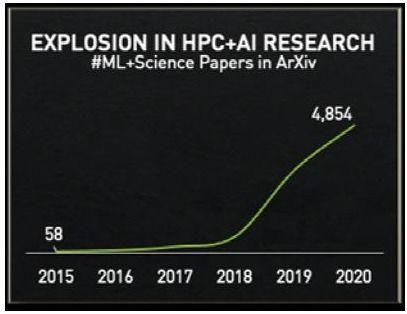 NVIDIA研發(fā)全球最快超級計算機，加速臨床測序與新藥研發(fā)