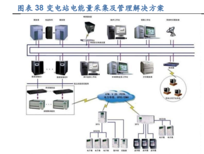 2022年東方電子研究報告 深耕智能電網領域，能源互聯網建設領先者